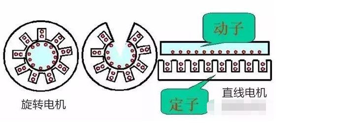 「3499拉斯维加斯下载工作原理」3499拉斯维加斯下载结构、原理以及特点先容！