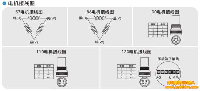 直线电机是怎么连线接线的