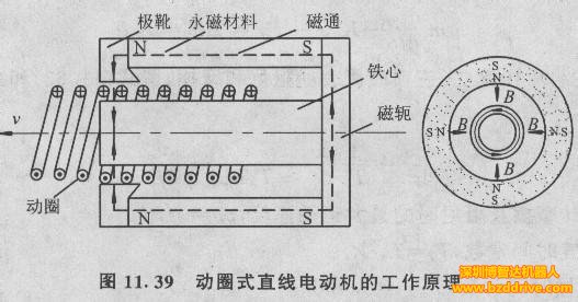 简单描述直线电机的优缺点及其应用