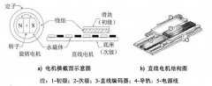 南山区直线电机【厂家 价格 图片】