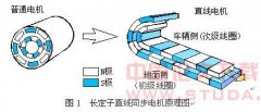 石岩直线电机【厂家 价格 图片】