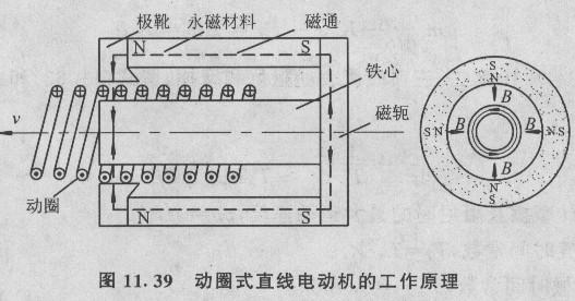 布吉直线电机【厂家 价格 图片】