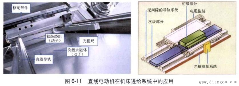 直线电动机的工作原理