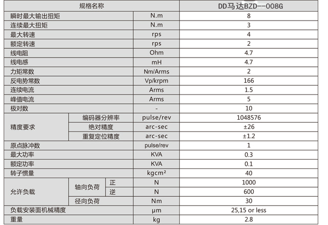 DD马达BZD-008G