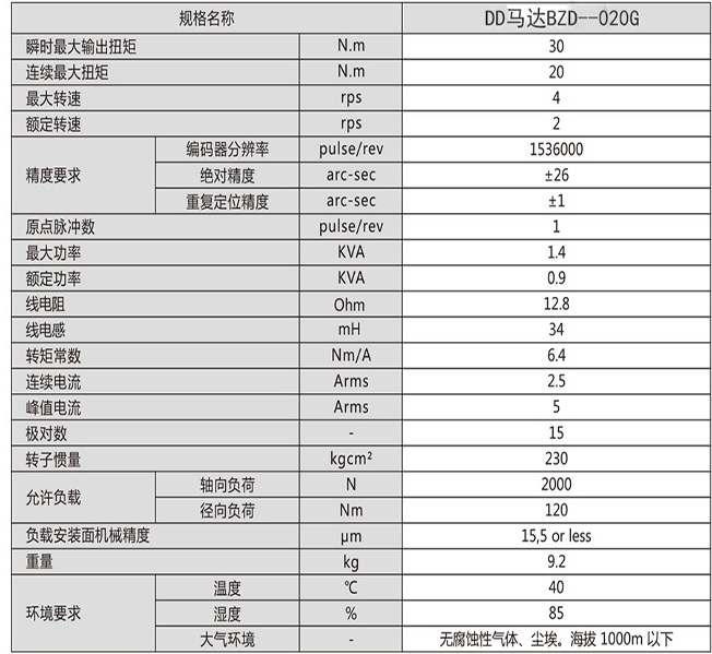 DD马达BZD--020G