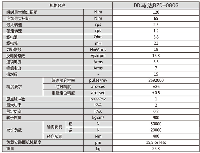 DD马达BZD--080G