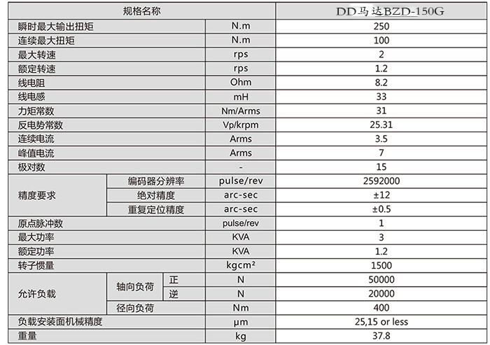 DD马达BZD--150G