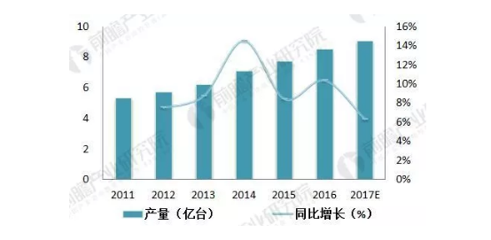 直线电机行业简析，需求量逐年上升