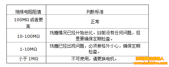 直线电机高精度要求