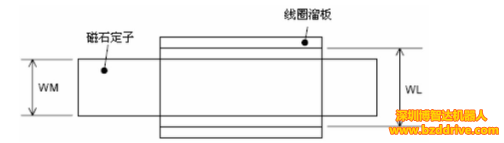 直线电机高精度要求