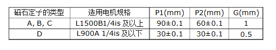 直线电机高精度要求