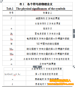 　永磁同步直线电机