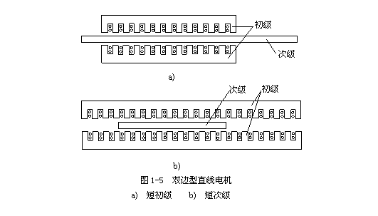 图文详解直线电机的工作原理