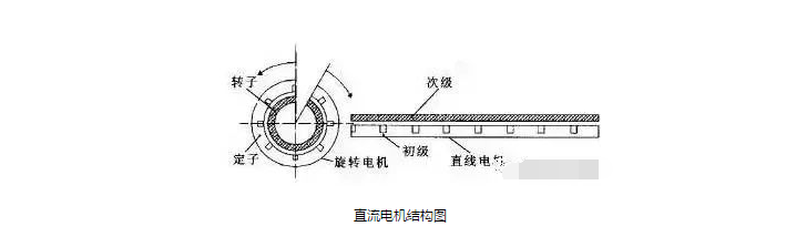 深度剖析直线电机技术