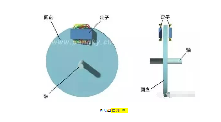 深度剖析直线电机技术