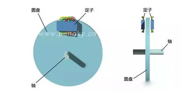 [直线电机的分类]有哪些类型的直线电机？其结构如何？