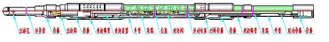 详解直线电机抽油泵