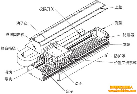博智达解说-直线电机有异响怎么处理?