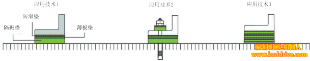 隔振垫-华南地区比尔茨隔振垫代理商-博智达