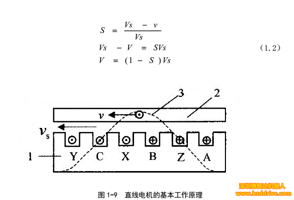 「直线电机」直线电机基本结构与工作原理介绍