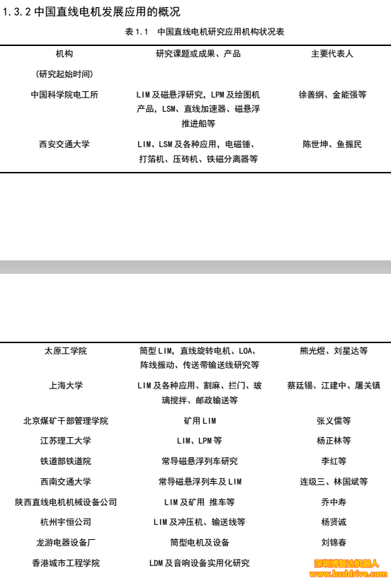 「直线电机」直线电机基本结构与工作原理介绍