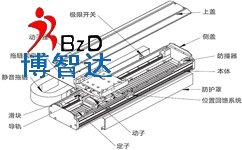 「线性模组」线性模组动力是什么意思？