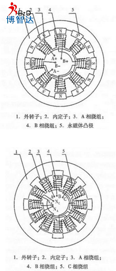 [轮毂电机]轮毂电机详细介绍，博智达解析轮毂电机知识!