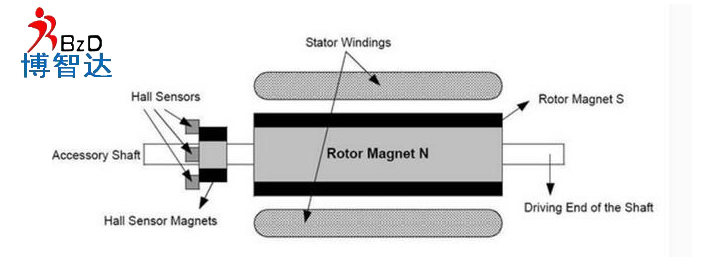 [轮毂电机]轮毂电机详细介绍，博智达解析轮毂电机知识!