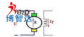 「直流电机」直流电机中的励磁方式以及磁场介绍！