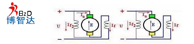 「直流电机」直流电机中的励磁方式以及磁场介绍！