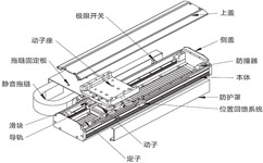 [惠州线性模组]如何维护惠州线性模组？