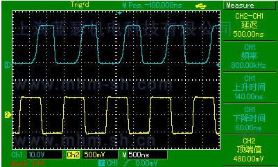 [直线电机]直线电机编码器（光栅尺）怎么产生正余弦波的？