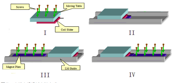 [直线电机安装]安装直线电机的主要步骤！