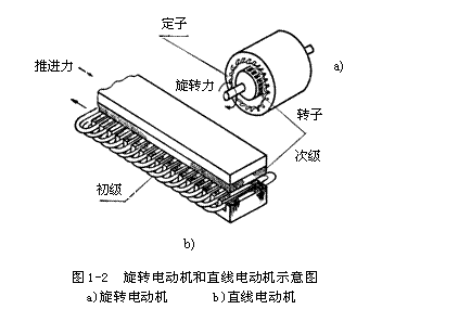 直线电机图解工作原理