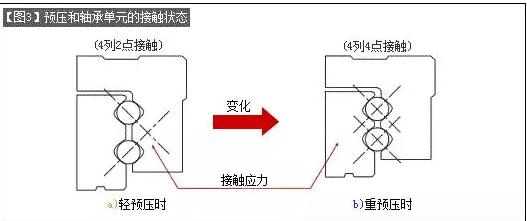 [直线导轨]直线导轨的基本构造介绍！