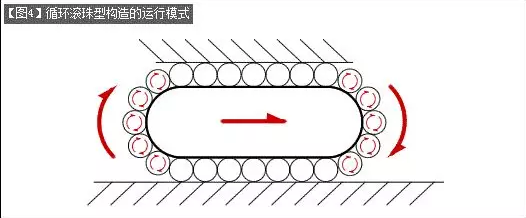 [直线导轨]直线导轨的基本构造介绍！